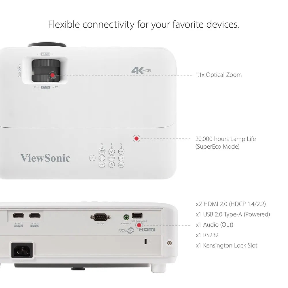 Proyector PX701-4K